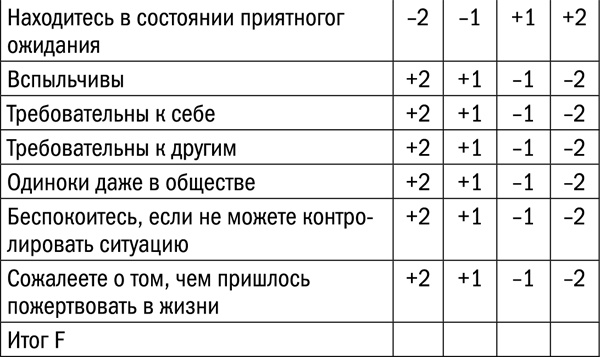 Иллюстрация к книге — Измени свой биологический возраст. Back to 25 [tab1561_pril_5.jpg]