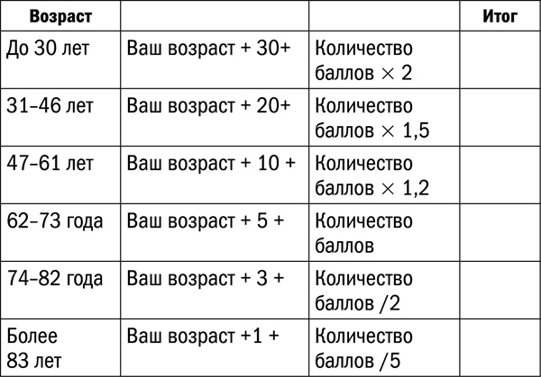 Иллюстрация к книге — Измени свой биологический возраст. Back to 25 [tab1562_pril_5.png_0.jpg]