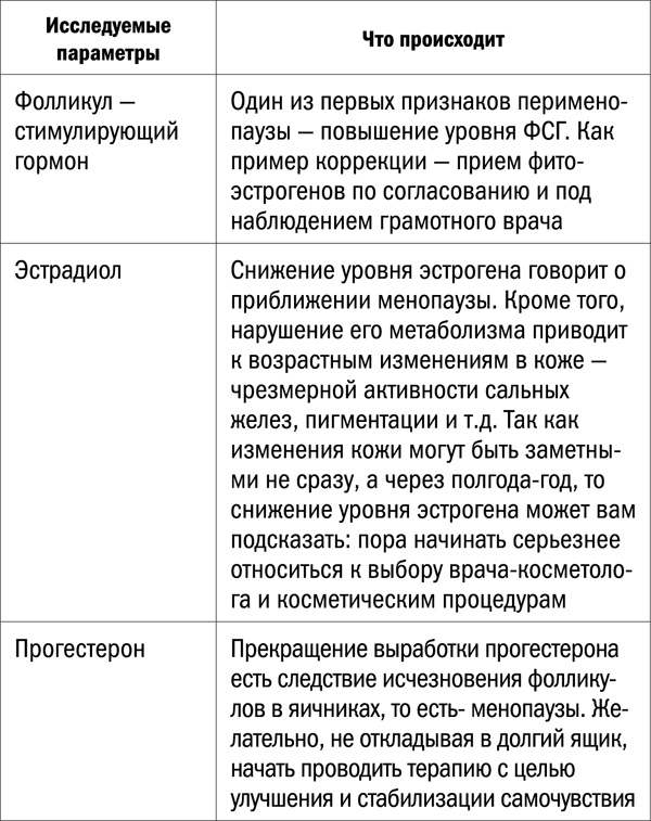Иллюстрация к книге — Измени свой биологический возраст. Back to 25 [tab30.jpg]