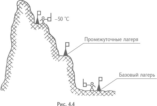 Технология творческого мышления Технология творческого мышления