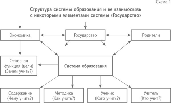 Технология творческого мышления Технология творческого мышления