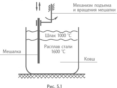 Технология творческого мышления Технология творческого мышления