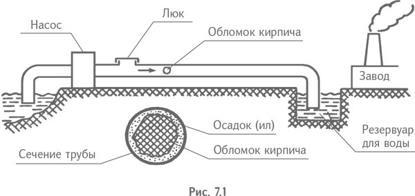 Технология творческого мышления Технология творческого мышления