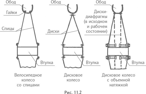 Технология творческого мышления Технология творческого мышления