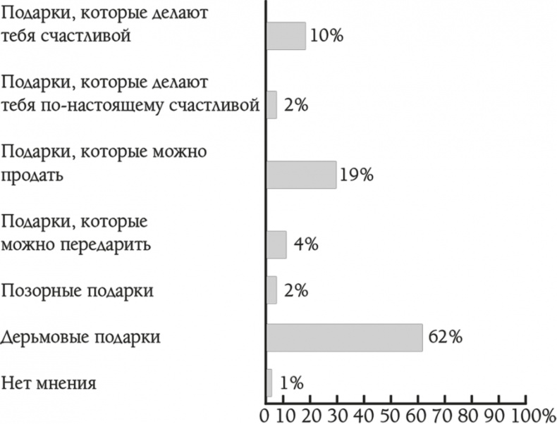 Иллюстрация к книге — Парижанка и ее шарм [i_026.jpg]
