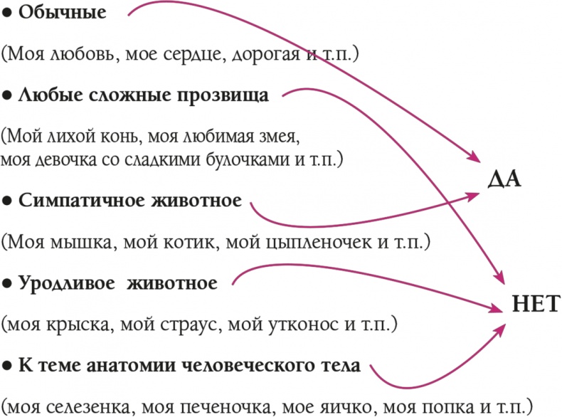 Иллюстрация к книге — Парижанка и ее шарм [i_043.jpg]
