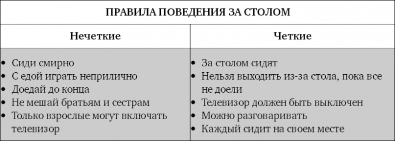Иллюстрация к книге — Не кричите на детей! Как разрешать конфликты с детьми и делать так, чтобы они вас слушали [i_001.jpg]
