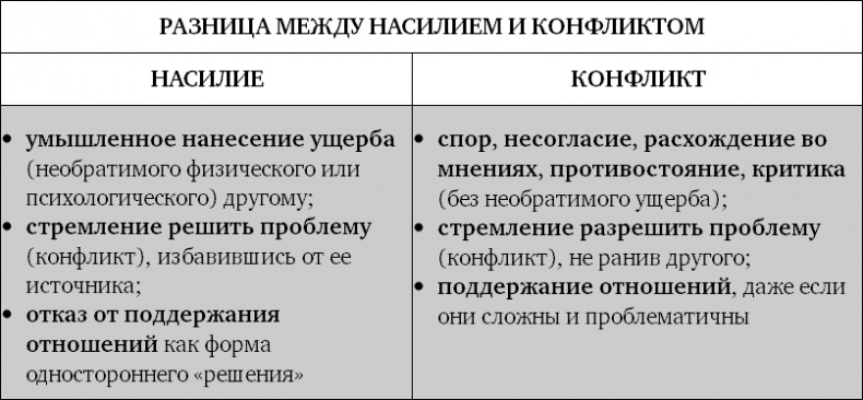 Иллюстрация к книге — Не кричите на детей! Как разрешать конфликты с детьми и делать так, чтобы они вас слушали [i_005.jpg]