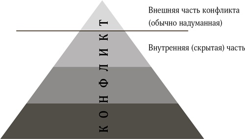 Иллюстрация к книге — Не кричите на детей! Как разрешать конфликты с детьми и делать так, чтобы они вас слушали [i_006.jpg]