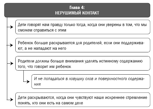 Иллюстрация к книге — Как перестать сражаться со своим ребенком и обрести его близость и любовь [i_020.jpg]