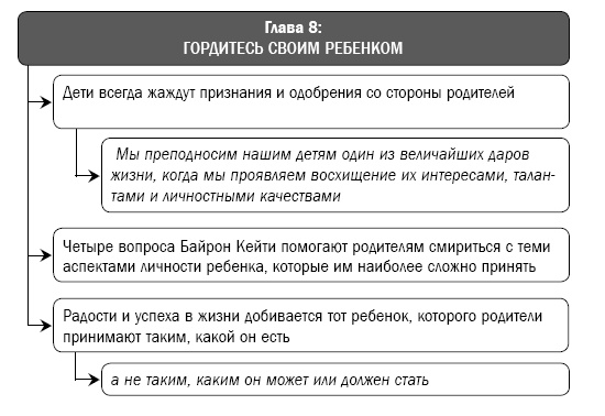 Иллюстрация к книге — Как перестать сражаться со своим ребенком и обрести его близость и любовь [i_032.jpg]