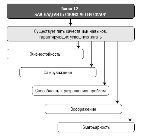 Иллюстрация к книге — Как перестать сражаться со своим ребенком и обрести его близость и любовь [i_041.jpg]
