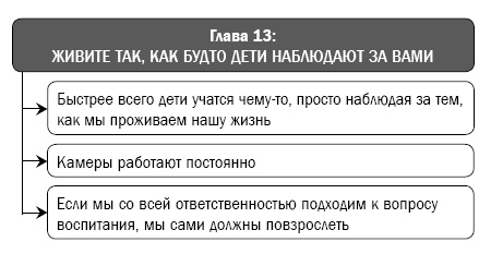 Иллюстрация к книге — Как перестать сражаться со своим ребенком и обрести его близость и любовь [i_042.jpg]