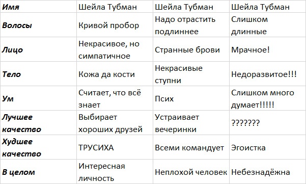 Иллюстрация к книге — Шейла Великолепная [i_043.jpg]