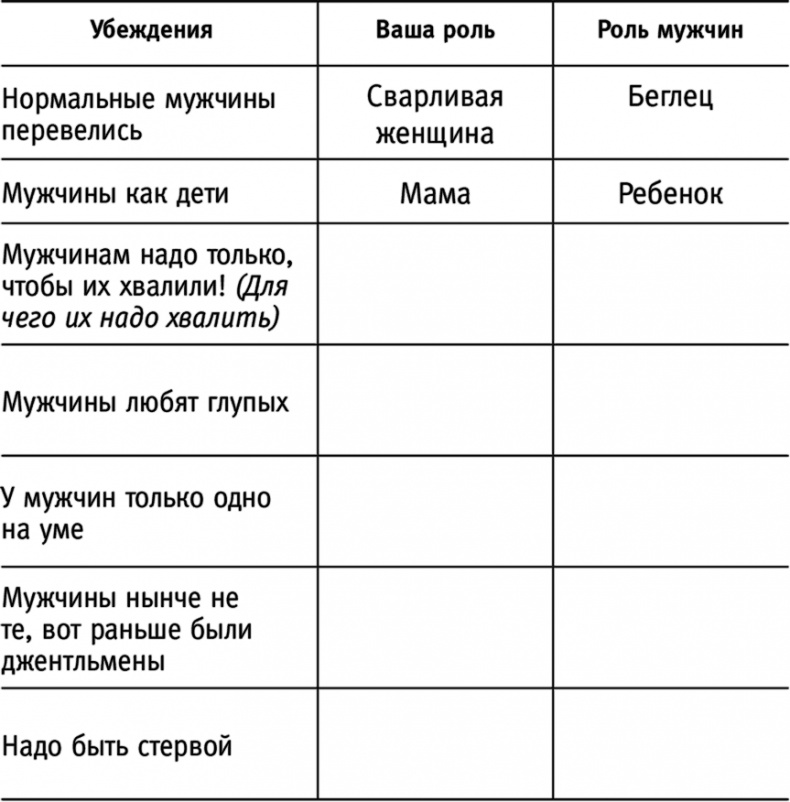 Иллюстрация к книге — Я #самая желанная #самая счастливая! Лучшая программа преобразования в женщину мечты для каждого мужчины [i_003.jpg]