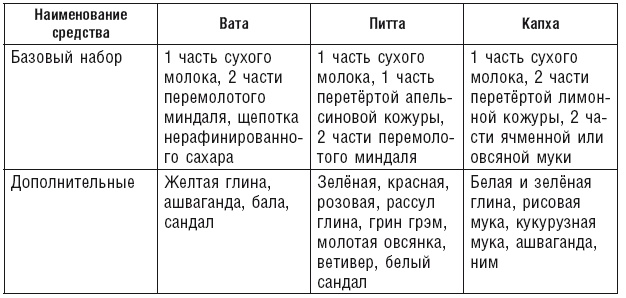Иллюстрация к книге — Аюрведа. Пособие по женскому здоровью [i_021.jpg]