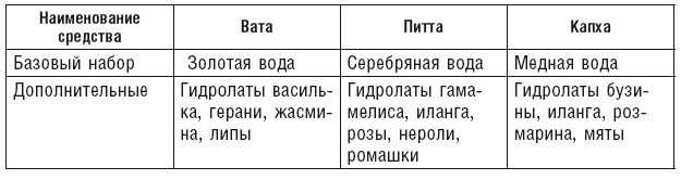Иллюстрация к книге — Аюрведа. Пособие по женскому здоровью [i_022.jpg]
