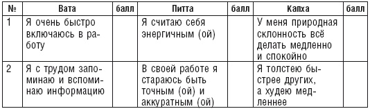 Иллюстрация к книге — Аюрведа. Пособие по женскому здоровью [i_026.jpg]