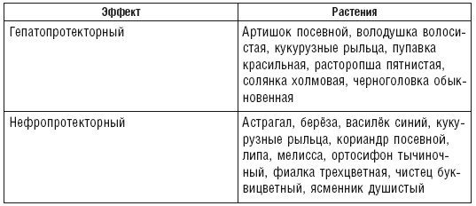 Иллюстрация к книге — Аюрведа. Пособие по женскому здоровью [i_029.jpg]