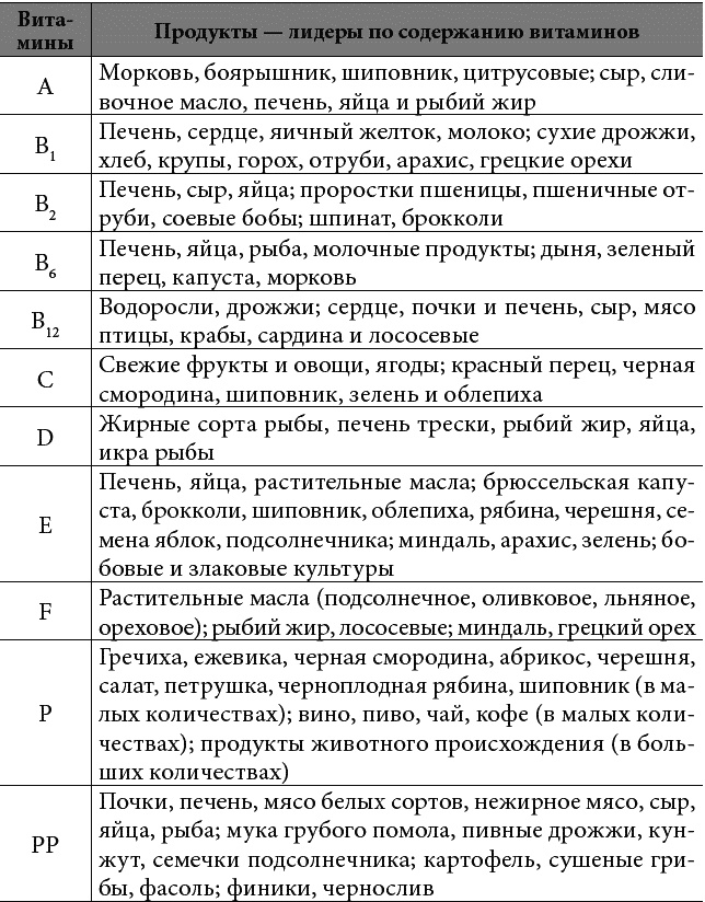 Иллюстрация к книге — Как снять очки за 10 занятий без операции [tabl102.jpg]