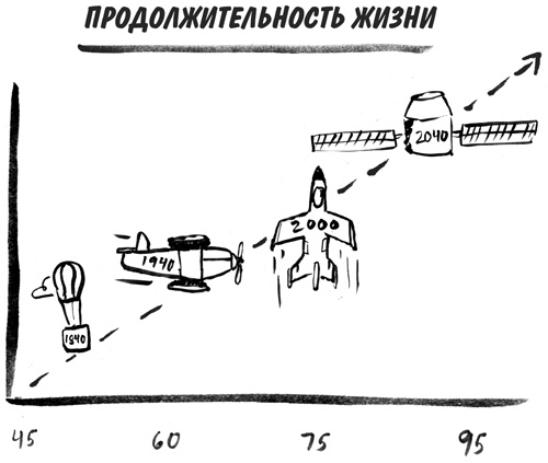 Иллюстрация к книге — Стареть не обязательно! Будь вечно молодым, или Сделай для этого всё возможное [i_001.jpg]