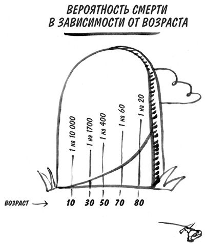 Иллюстрация к книге — Стареть не обязательно! Будь вечно молодым, или Сделай для этого всё возможное [i_002.jpg]