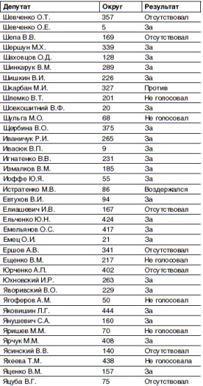 Иллюстрация к книге — Кто и как развалил СССР. Хроника крупнейшей геополитической катастрофы ХХ века [i_013.jpg]