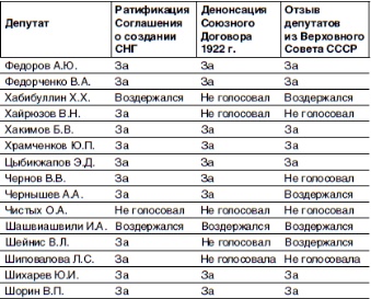 Иллюстрация к книге — Кто и как развалил СССР. Хроника крупнейшей геополитической катастрофы ХХ века [i_017.jpg]