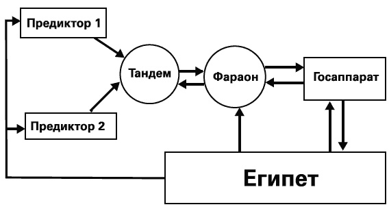 Иллюстрация к книге — Россия - альтернатива апокалипсису [_046.jpg]