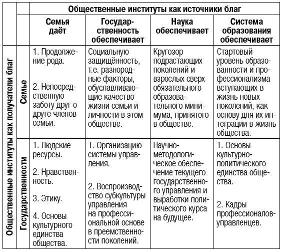 Иллюстрация к книге — Россия - альтернатива апокалипсису [_282.jpg]
