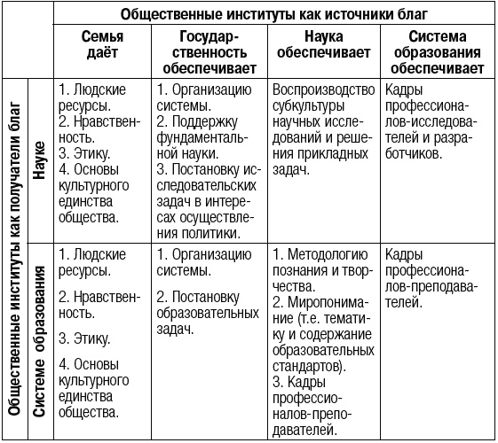Иллюстрация к книге — Россия - альтернатива апокалипсису [_283.jpg]