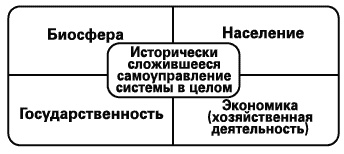 Иллюстрация к книге — Россия - альтернатива апокалипсису [_283_2.jpg]