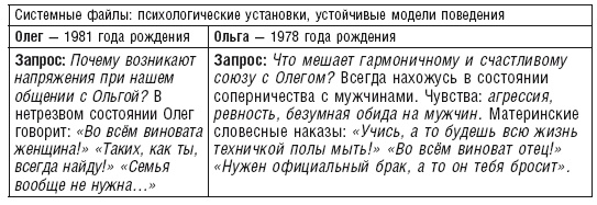 Иллюстрация к книге — Власть рода. Родовые программы и жизненные сценарии [i_020.jpg]