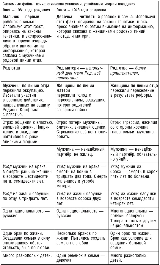 Иллюстрация к книге — Власть рода. Родовые программы и жизненные сценарии [i_021.jpg]