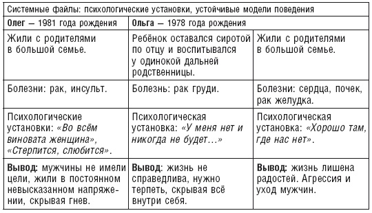 Иллюстрация к книге — Власть рода. Родовые программы и жизненные сценарии [i_022.jpg]