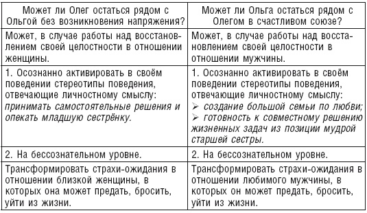 Иллюстрация к книге — Власть рода. Родовые программы и жизненные сценарии [i_028.jpg]