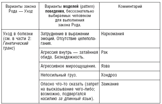 Иллюстрация к книге — Власть рода. Родовые программы и жизненные сценарии [i_034.jpg]
