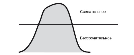 Иллюстрация к книге — Власть рода. Родовые программы и жизненные сценарии [i_041.jpg]