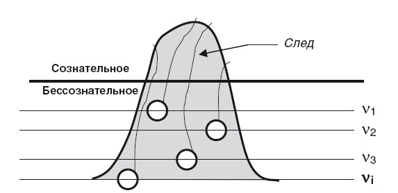 Иллюстрация к книге — Власть рода. Родовые программы и жизненные сценарии [i_046.jpg]