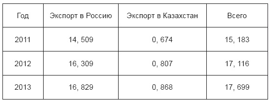 Иллюстрация к книге — Оправдание евразийской интеграции [i_002.jpg]