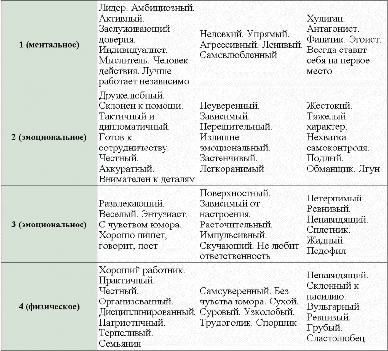 Иллюстрация к книге — Нумерология - путь самопознания. Руководство для начинающих [t01_1.jpg]