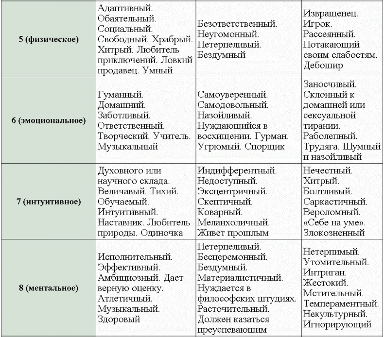 Иллюстрация к книге — Нумерология - путь самопознания. Руководство для начинающих [t01_2.jpg]