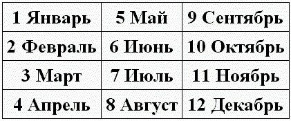 Иллюстрация к книге — Нумерология - путь самопознания. Руководство для начинающих [t09.jpg]