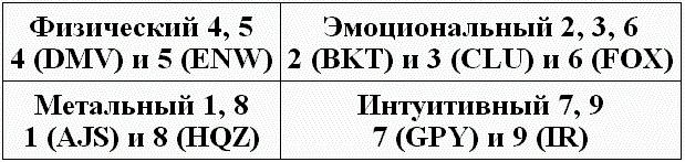 Иллюстрация к книге — Нумерология - путь самопознания. Руководство для начинающих [t15.jpg]