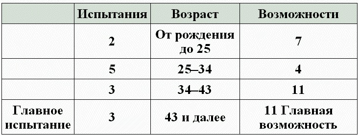 Иллюстрация к книге — Нумерология - путь самопознания. Руководство для начинающих [t20.jpg]