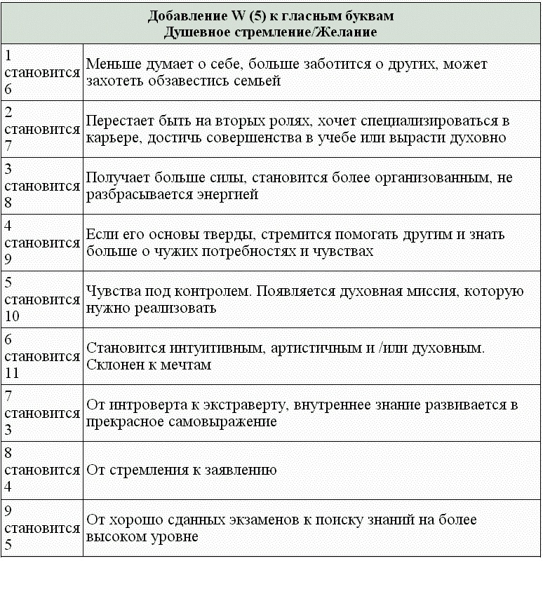 Иллюстрация к книге — Нумерология - путь самопознания. Руководство для начинающих [t21_1.jpg]