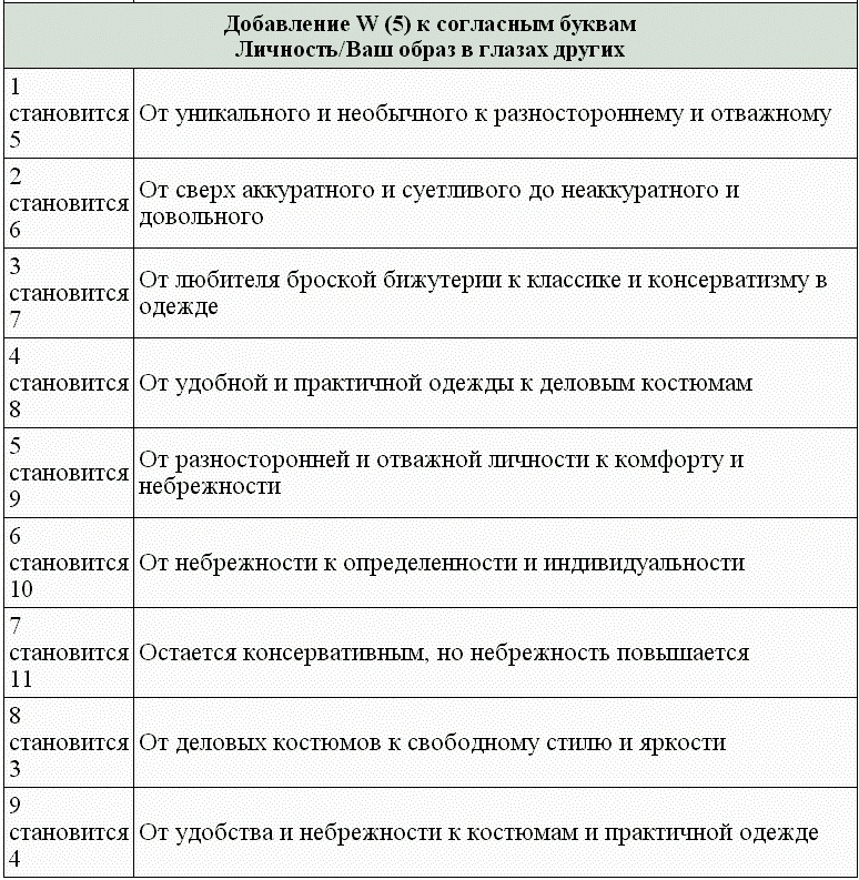 Иллюстрация к книге — Нумерология - путь самопознания. Руководство для начинающих [t21_3.jpg]
