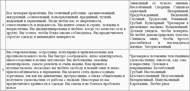 Иллюстрация к книге — Нумерология - путь самопознания. Руководство для начинающих [t23_2.jpg]