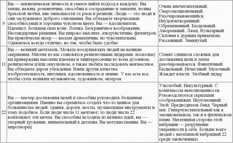 Иллюстрация к книге — Нумерология - путь самопознания. Руководство для начинающих [t23_4.jpg]