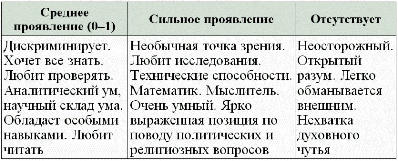 Иллюстрация к книге — Нумерология - путь самопознания. Руководство для начинающих [t30.jpg]